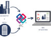IFC nedir? Nasıl Kullanılır?