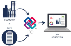 IFC nedir? Nasıl Kullanılır?