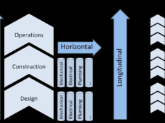 AEC Endüstrisi Ne demek?