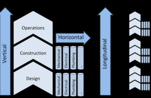 AEC Endüstrisi Ne demek?