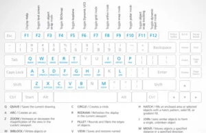 Autocad Komutları ve Kısayolları