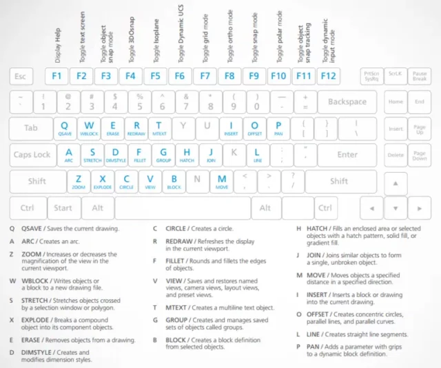 Autocad Komutları ve Kısayolları