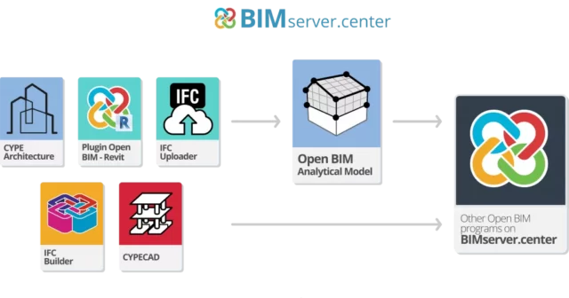 BIMSERVER.CENTER’DA PROJEYE BAŞLAMANIN 6 YOLU